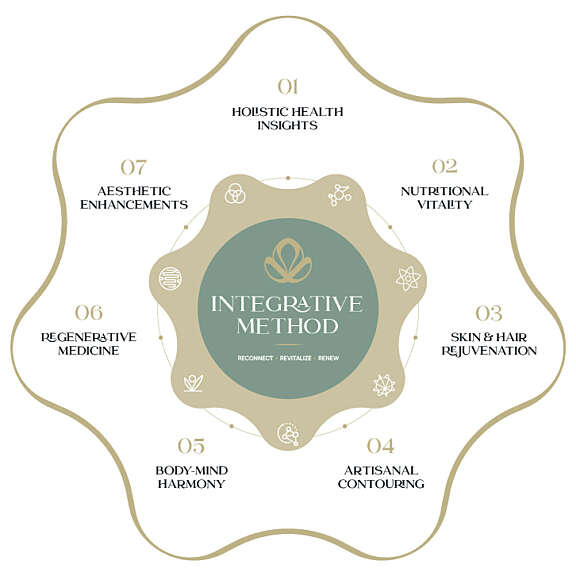 Inanna Methode ENG web