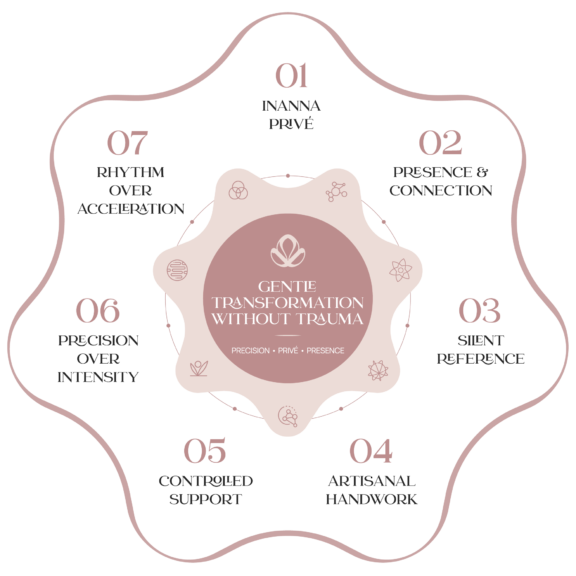 The Inanna Method®