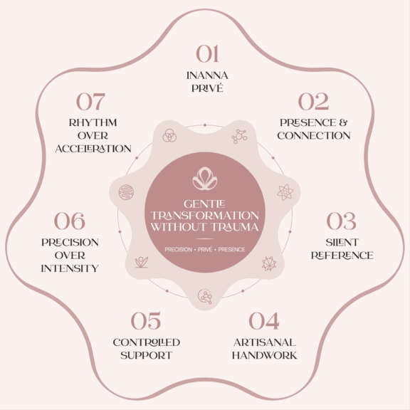 Inanna Methode eng web