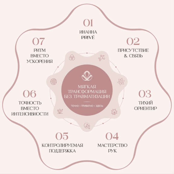 Inanna Methode ru web